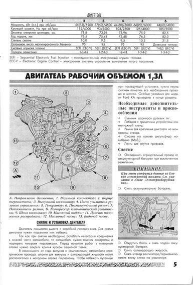 Ford Fiesta, Ford Ka, Mazda 121. Посібник з ремонту. Книга | Зображення 1