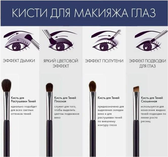 Набір кистей для макіяжу KYLIE 12 штук | Зображення 3