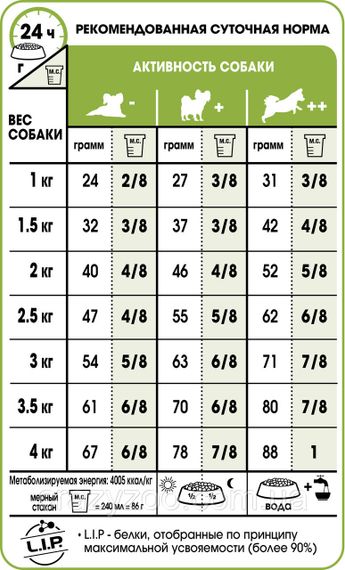 Сухой полнорационный корм Royal Canin X-Small Adult для собак мелких пород от 10 месяцев 1,5 кг | Зображення 2