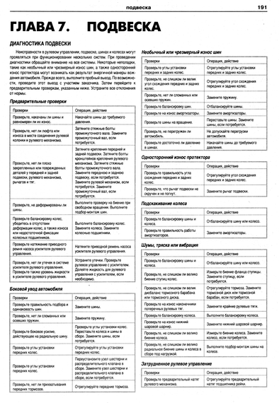 Chevrolet Captiva. Посібник з ремонту та експлуатації. Книга | Зображення 6