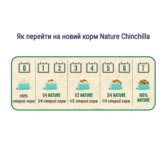 Versele-Laga Nature Chinchilla корм для шиншил та дегу, 700 гр | Зображення 1