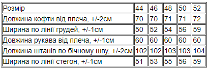 Піжама жіноча Носи своє 44 Блакитний (p-11836-152475) | Зображення 2