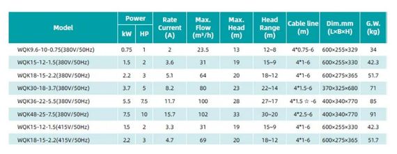 Дренажно-фекальний насос SHIMGE WQK 36-22-5,5 (380В, 5.5 кВт, Нmax=28 м, Qmax=1667л/хв) (1055792) | Зображення 2