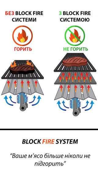Газовий гриль Senator Pro-32 LED з системою BBQ Block Fire GRILLI 701377 Код: 013762 | Зображення 1