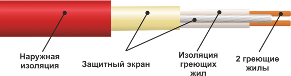 Нагрівальний кабель в стяжку EasyTherm Easycable EC від 12,7 м2 до 19,3 м2 (2160 Вт) | Зображення 3