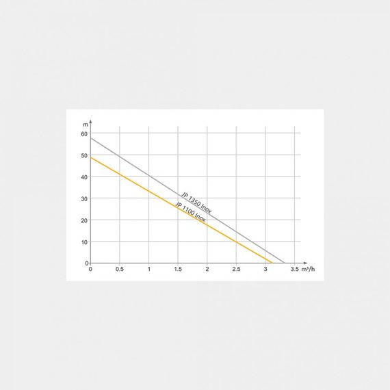 Насосна станція Tekk Haus BS 1100Inox 24L Inox | Зображення 1