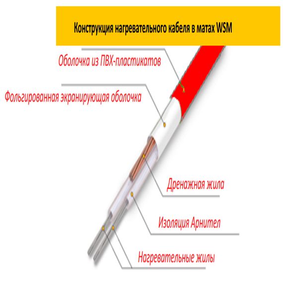 Нагрівальні мати на основі двожильного кабелю Warmstad WSM-1060-7,00 0,5м. | Зображення 2