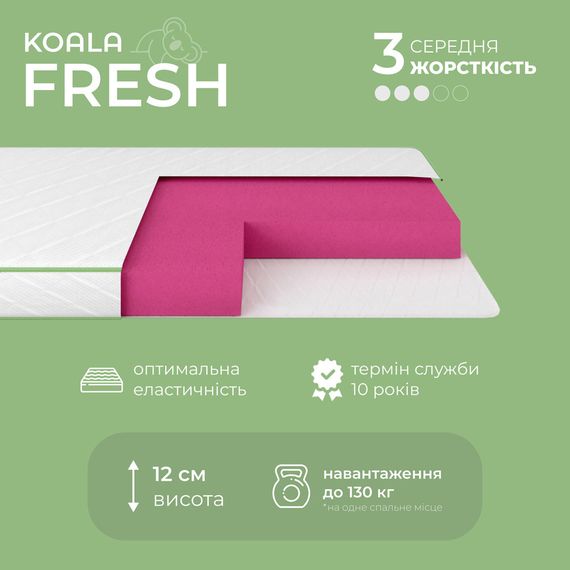 Матрац ортопедичний Ismart Koala Fresh 170х190 см безпружинний (ISM-051036) | Зображення 2
