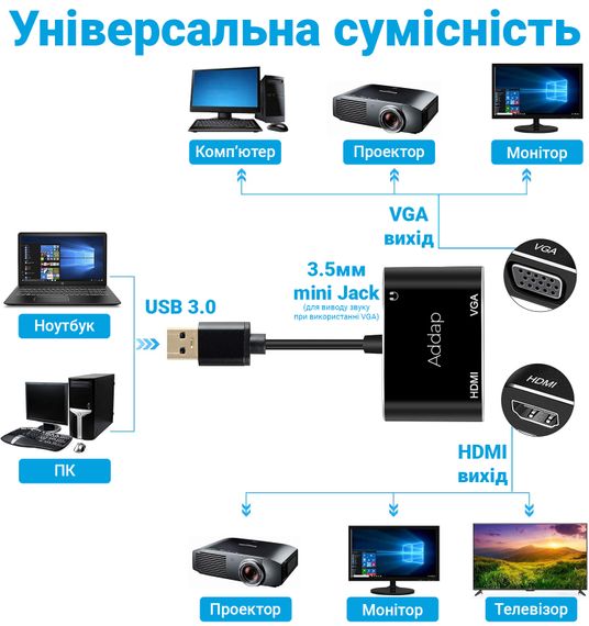 Многофункциональный USB хаб для ноутбука Addap MH-12 для передачи видео, переходник с USB 3.0 на 2 порта HDMI+VGA | Зображення 5