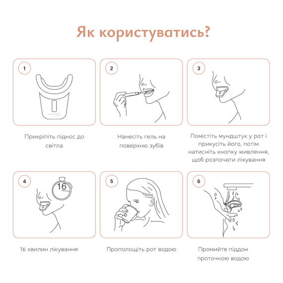 Отбеливающая капа для зубов MEDICA+ WhitePearl 10X (Japan) (White) | Зображення 1