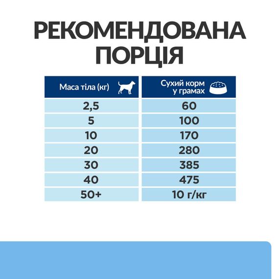 Корм Hill's Prescription Diet Canine Derm Defense сухий протизапальний при дерматитах та захворюваннях шкіри та вовни у собак 12 кг | Зображення 3
