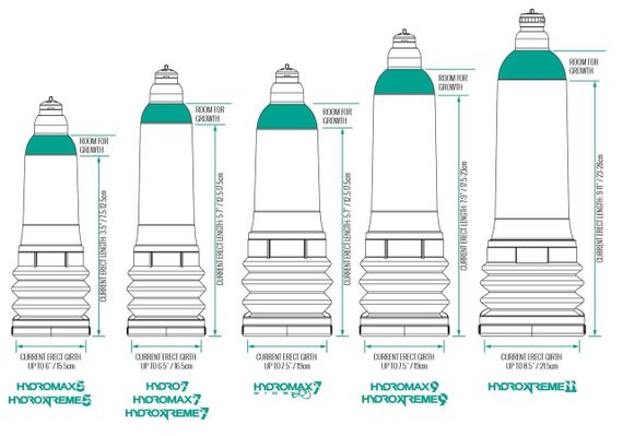 Гідропомпа Bathmate HydroXtreme 7 Wide Boy для члена довжиною від 12,5 до 18 см, діаметр до 5,5 см Sex Aura | Зображення 2