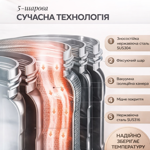 Термос бутылка 800 мл из нержавеющей стали  KANGZYUAN с двойной стенкой вакуумний  белый | Зображення 5