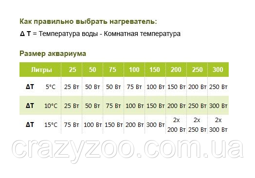 Обігрівач для акваріума Sera Precision Aquarium Heater з терморегулятором 300 Вт 35 см 08750 | Зображення 1