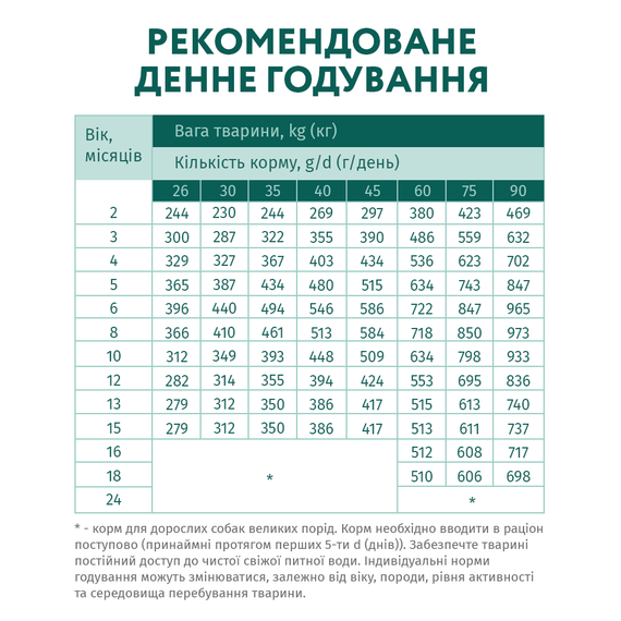 Сухий корм Optimeal Супер Преміум для цуценят великих порід з індичкою 12кг | Зображення 2