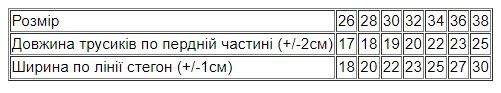 Труси для дівчаток з фігурною резиною Носи своє 110 Білий (p-14-60411) | Зображення 1
