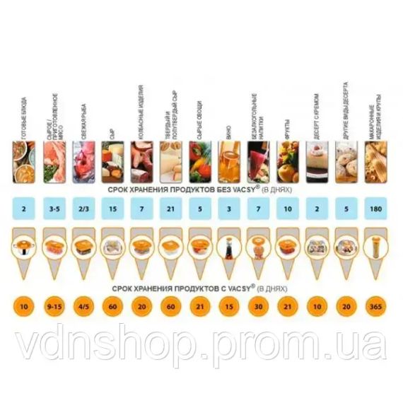 Вакуумные гофрированные пакеты в рулонах Пленка для вакуумного упаковщика 20 см | Зображення 4