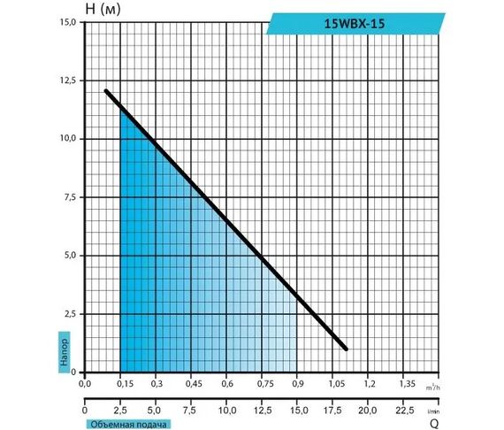 Насос для підвищення тиску Rudes 15WBX-15 | Зображення 4
