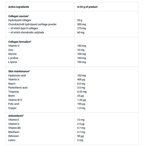 Хондропротектор (для спорту) BioTechUSA Clear Collagen Professional 350 g /28 servings/ Rose Pomegranate | Зображення 2