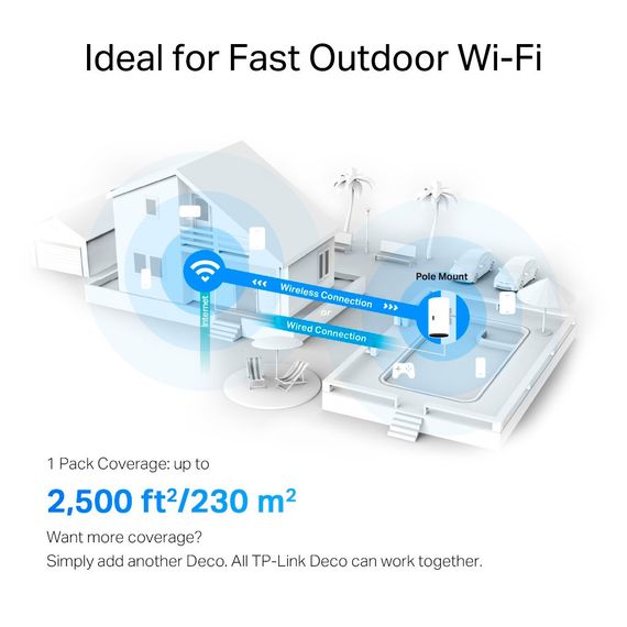 Маршрутизатор TP-Link DECO-X50-Outdoor-1-PACK | Зображення 6