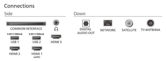 LED-телевізор Philips 75PUS7810/12 | Зображення 3
