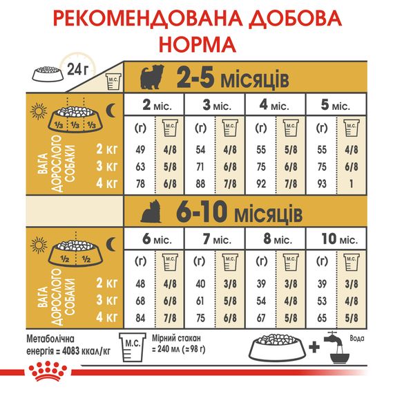 Сухий корм Royal Canin Yorkshire Terrier Puppy для цуценят до 10 місяців 1.5 кг | Зображення 2