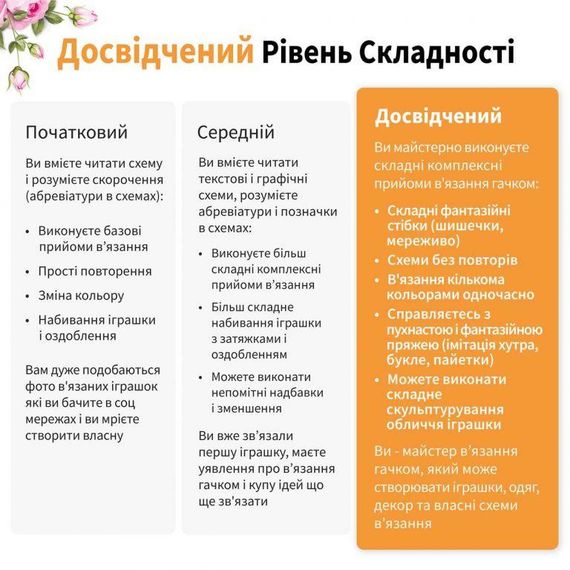 Україночка з півнем - Набір для В'язання Гачком Амігурумі (6664) | Зображення 3