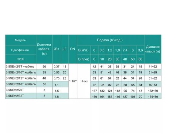 Свердловинний насос SHIMGE 3.5SE(m) 2/18T-1.1 кВт, Н 95(68)м, Q 75(40)л/хв, Ø89 мм + кабель 50 м | Зображення 2