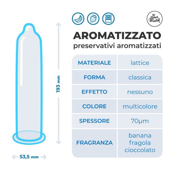 Презервативи - Aromatizzato (Flavoured), 144 шт. | Зображення 1