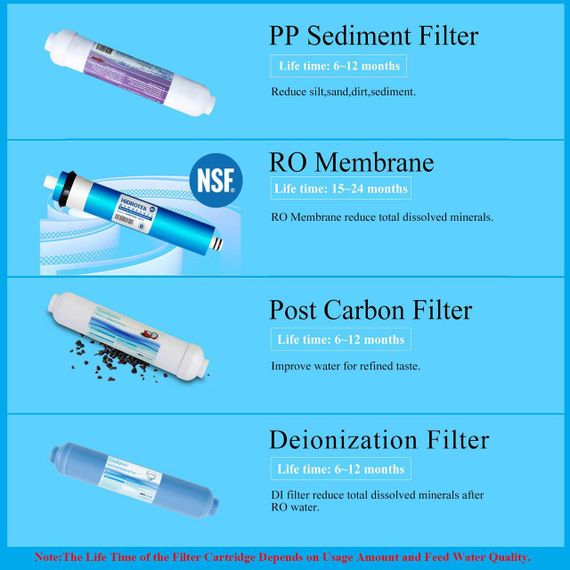 Система очищення води Geekpure RO 100 GPD, 4-ступенева, з DI-фільтром, зворотний осмос, TDS 0, для дому, офісу, подорожей | Зображення 2