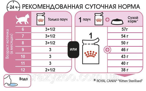 Вологий корм для кошенят Royal Canin Kitten Sterilised в соусі 85 г 1071001 | Зображення 1
