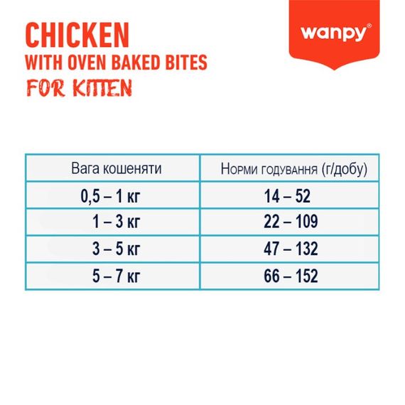 Сухий корм з куркою для кошенят Wanpy Kitten GF Chicken, 8 кг | Зображення 2