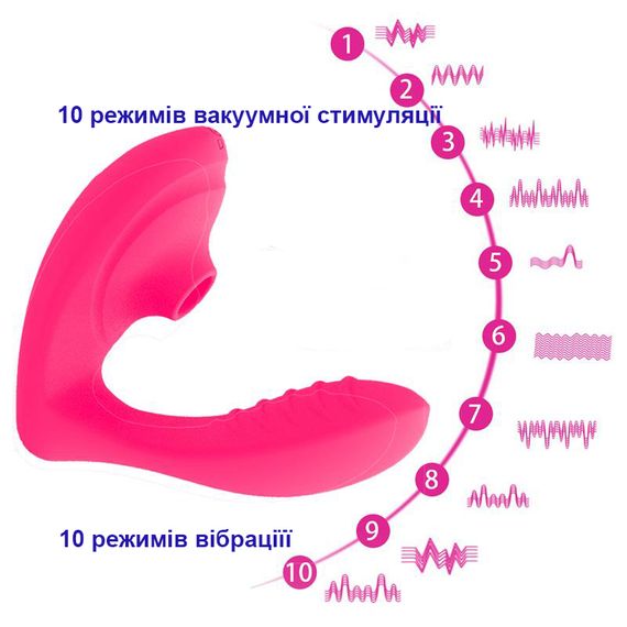 Вакуумный вибростимулятор розового цвета ( 20 режимов) | Зображення 2