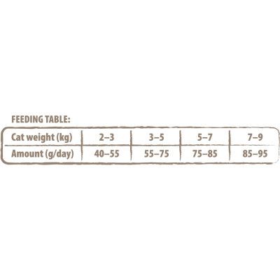 Сухой корм для кошек Carnilove True Fresh Cat Turkey 1.8 кг (8595602561452) | Зображення 2