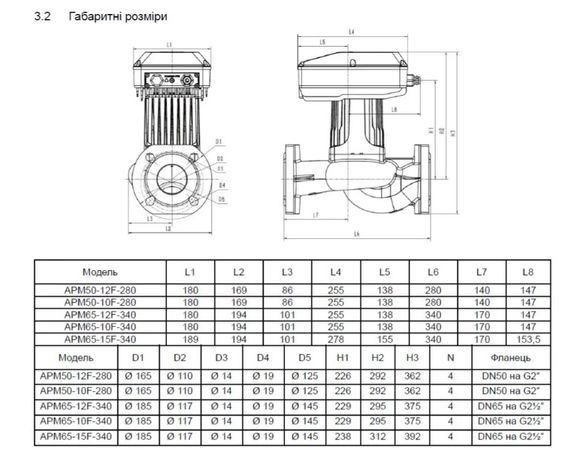 Циркуляційний насос SHIMGE APM40-12F-250 DN40 | Зображення 1