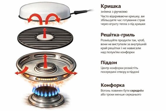 Сковорода гриль газ EDENBERG | Зображення 2