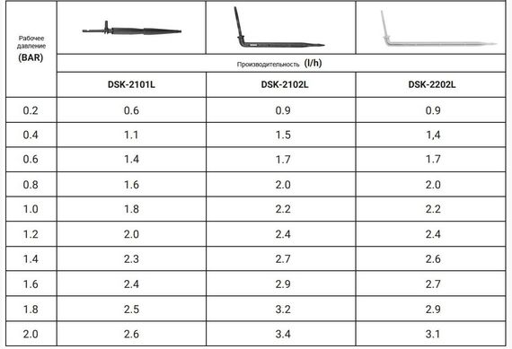 Крапельниця прикоренева кутова Bradas під трубку 4 мм 25 шт | Зображення 1