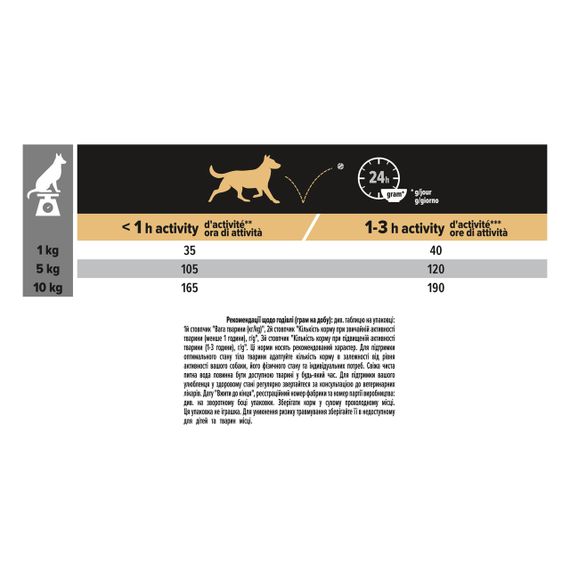 Сухий корм Purina Pro Plan Dog Small&Mini для дорослих собак з куркою та рисом 7кг | Зображення 6