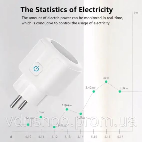 Розумна смарт WiFi розетка 20А з лічильником електроенергії та таймером Біла Розетка Smart Plug з енергометром | Зображення 1