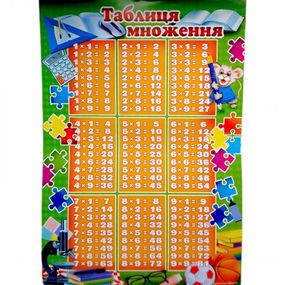 Плакат односторонний "Таблица умножения"