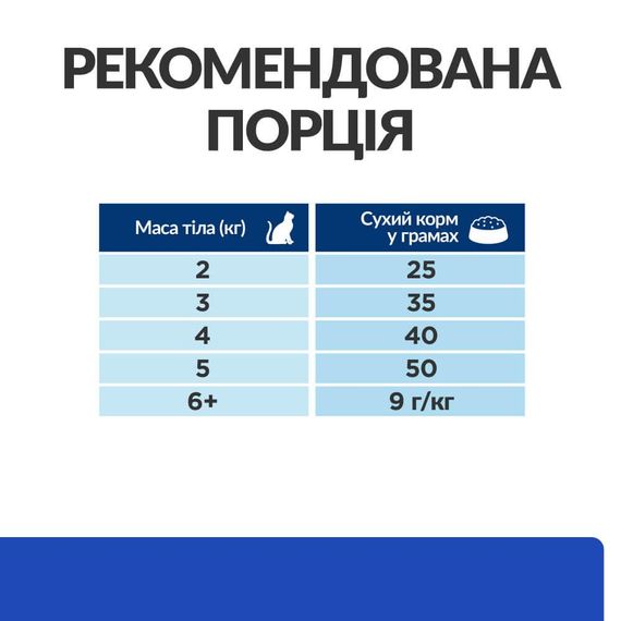 Сухой корм Hill's Prescription Diet для взрослых кошек при сахарном диабете с курицей 3 кг | Зображення 3