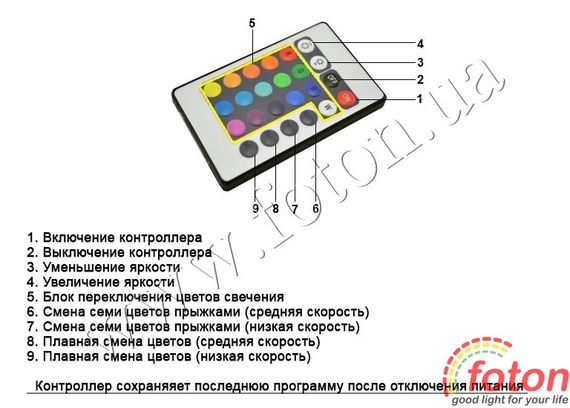 Контроллер IR Controller LED 3W RGB | Зображення 3
