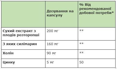 Екстракт Розторопші + Холін + Силімарин "Sanct Bernhard" для нормальної функції печінки, 90 шт., Німеччина | Зображення 1