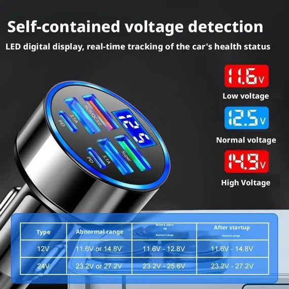 Автомобільний зарядний пристрій із 6 портами (4 USB + 2 PD) і цифровим дисплеєм | Зображення 2