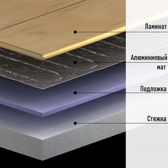 Ультратонкий алюминевый мат IN-THERM AFMAT 1800 W | Зображення 1