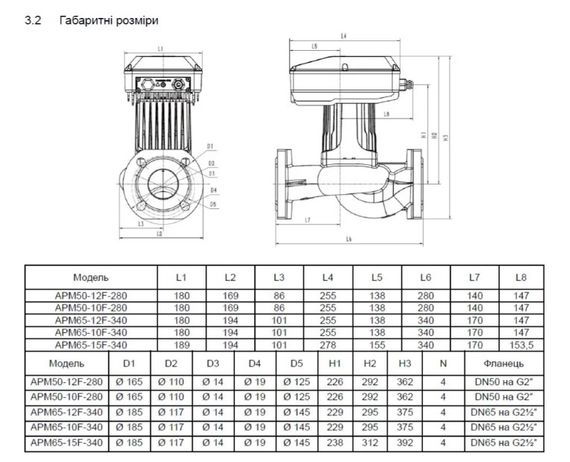 Циркуляційний насос SHIMGE APM40-15F-250 DN40 | Зображення 1