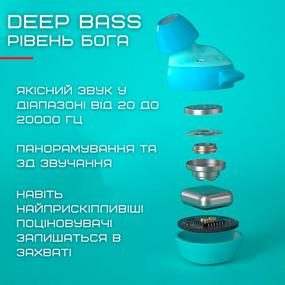 Беспроводные Стерео Наушники Sainyer T20 TWS со Встроенным Чипом Pixart Голубые | Зображення 3