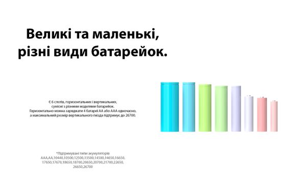 Зарядное устройство ISDT C4 AIR 40W для пальчиковых аккумуляторов | Зображення 5