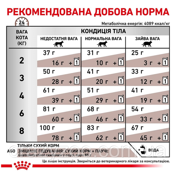 Сухий корм для котів Royal Canin Gastro Intestinal Moderate Calorie 2 кг 4008020 | Зображення 6