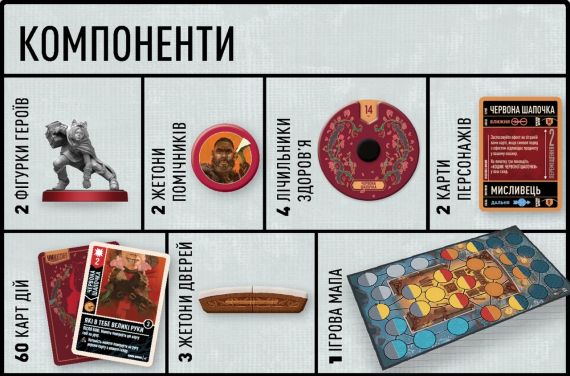 Настільна гра Unmatched: Червона Шапочка проти Беовульфа | Зображення 3